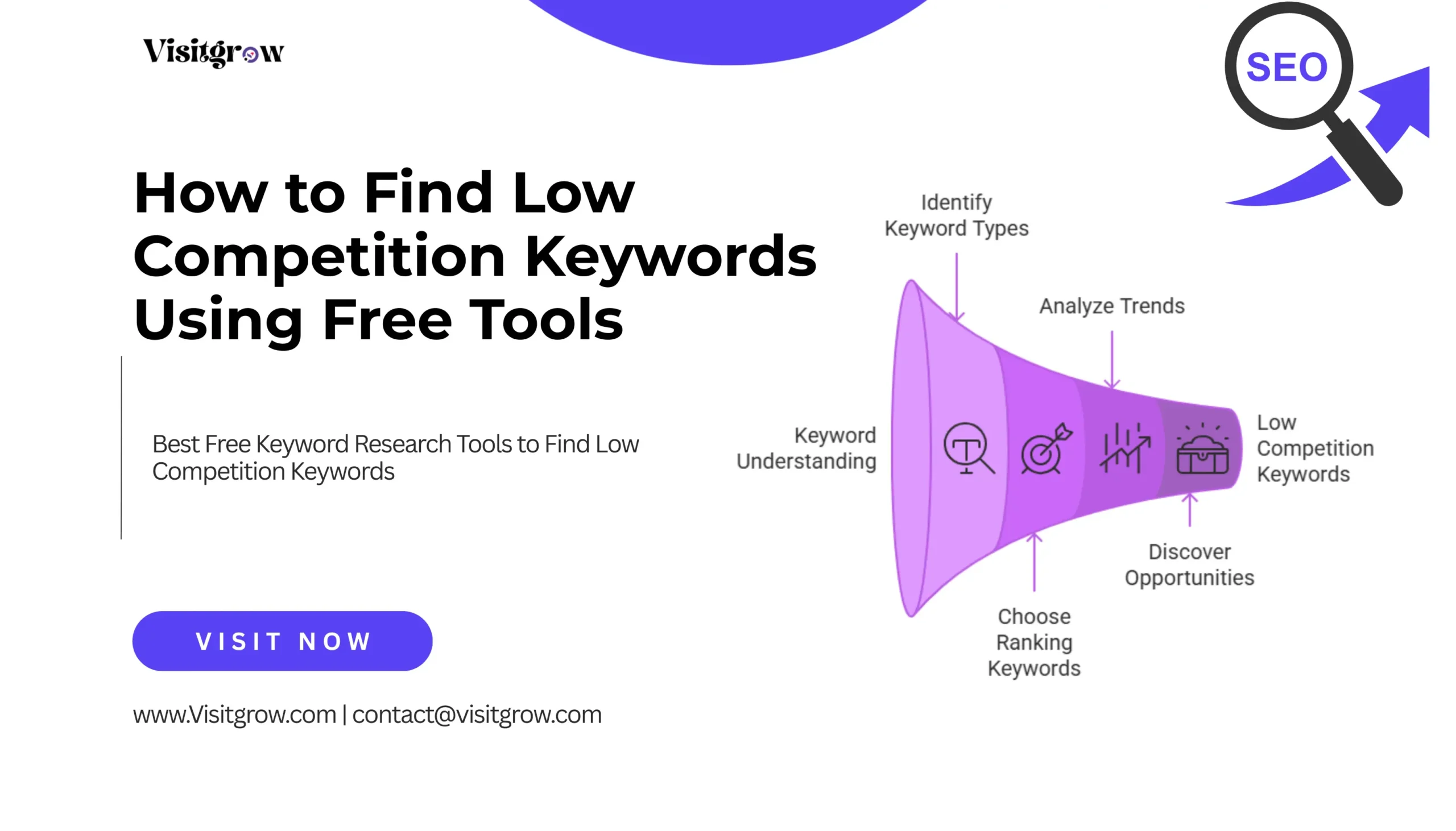 Find Low Competition Keywords