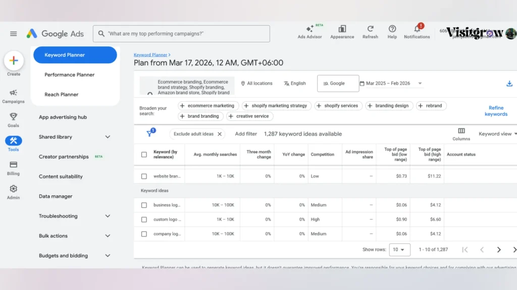 Google Keyword Planner
